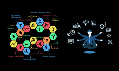 Scrum Master Training